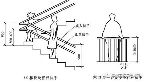 樓梯坡度|樓梯設計的這些數據與計算，你應該知道 